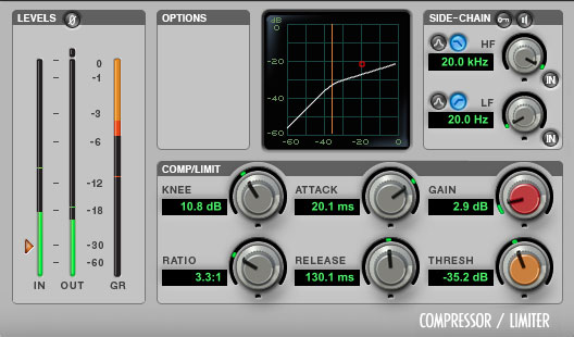 D3-Compressor